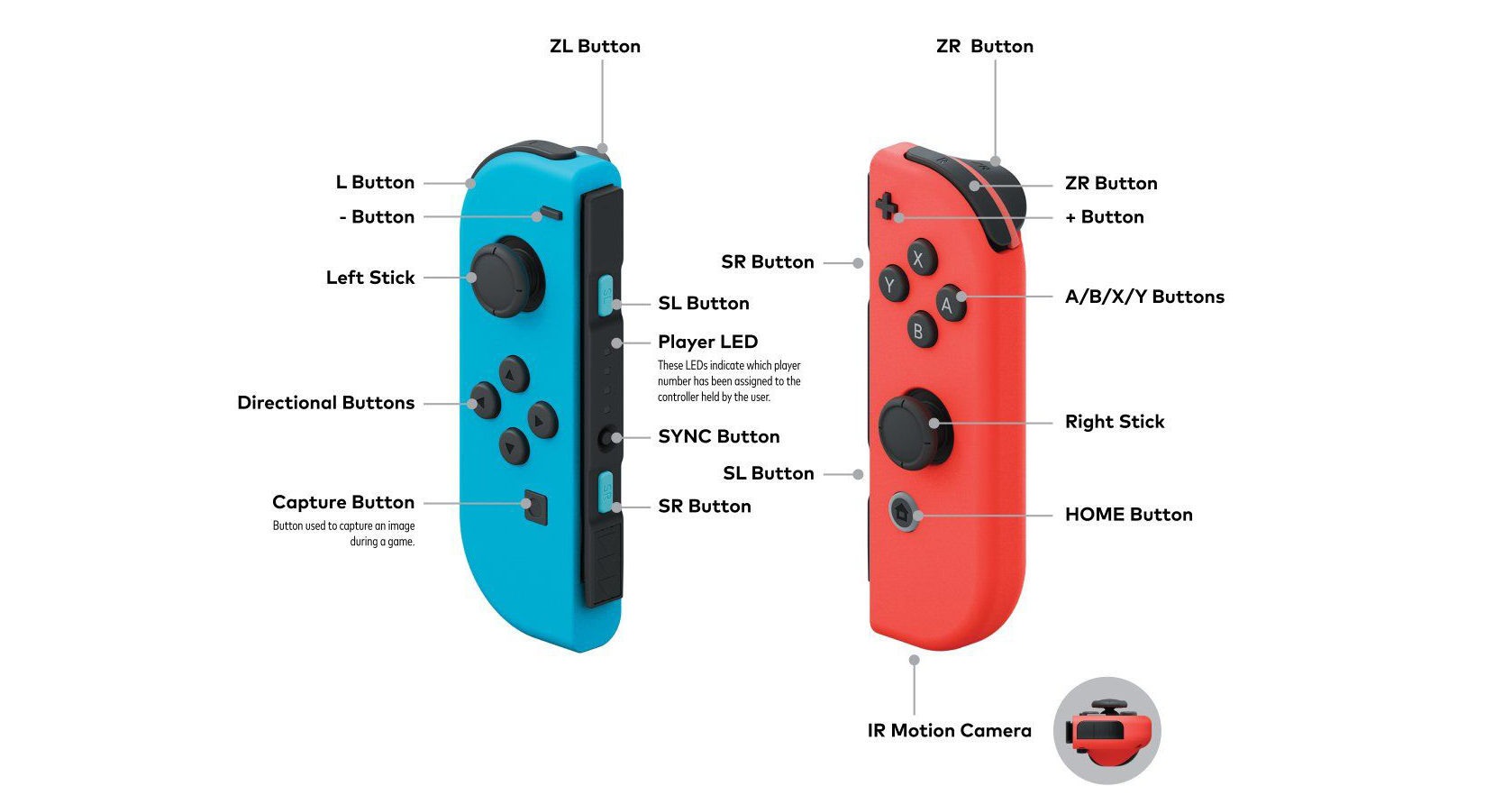geweten maak je geïrriteerd optocht Direct aan de slag met jouw Nintendo Switch controllers!