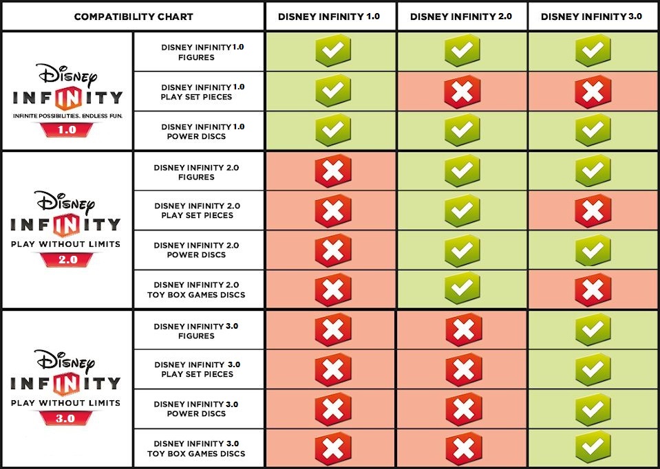 Disney Infinity Compatibility Chart 3 0